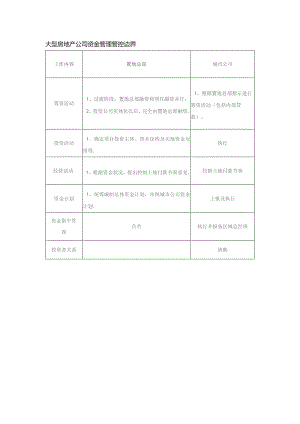 大型房地产公司资金管理管控边界.docx