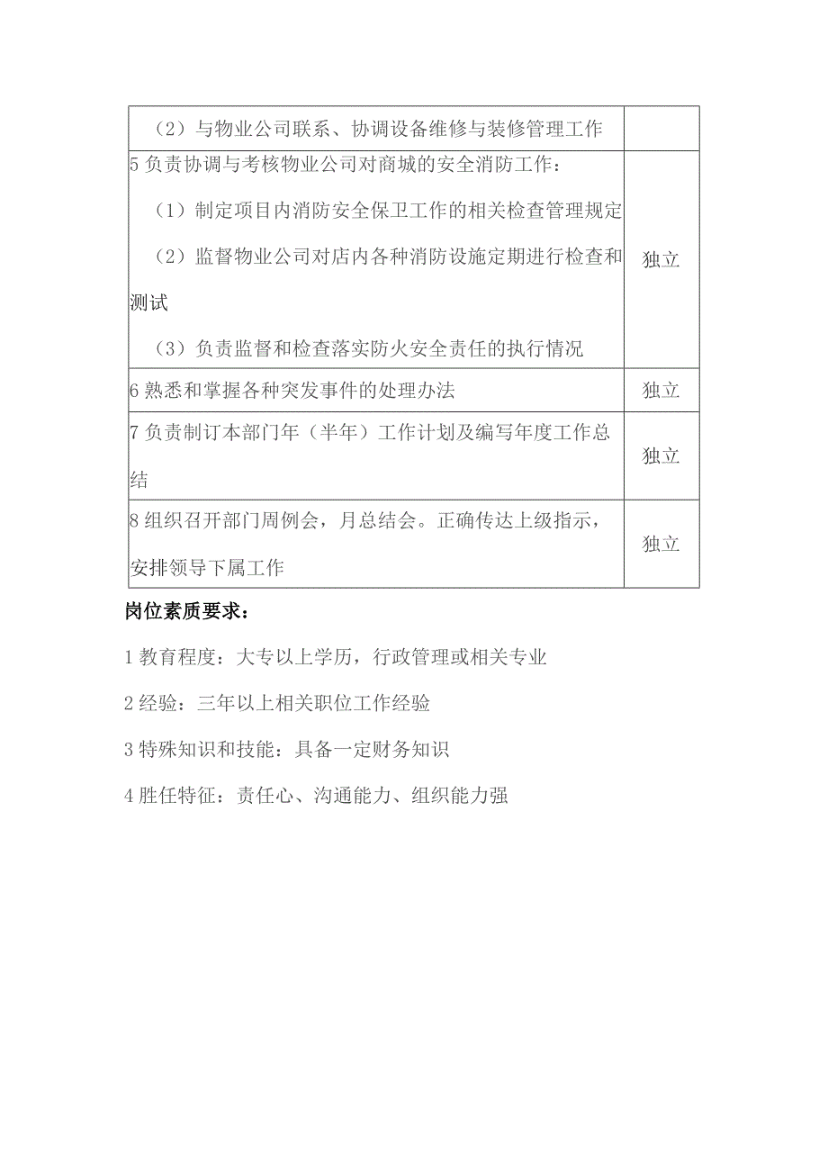 某大厦物业管理部经理岗位职责.docx_第2页