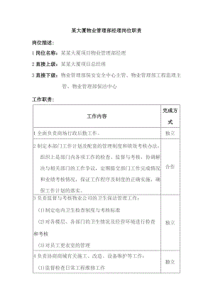 某大厦物业管理部经理岗位职责.docx