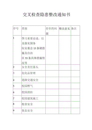 交叉检查隐患整改通知书.docx