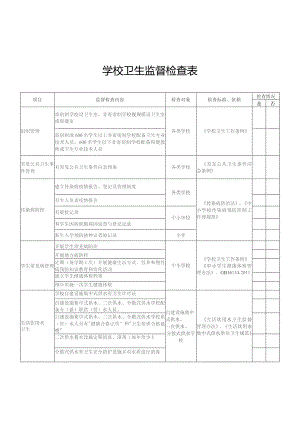 学校卫生监督检查表.docx