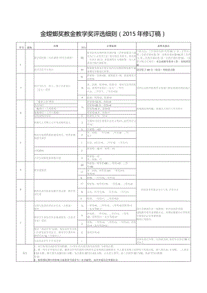 金螳螂奖教金教学奖评选细则2015年修订稿.docx