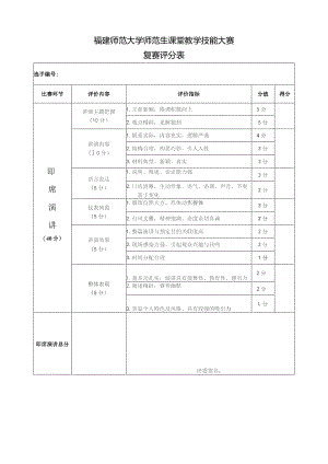 福建师范大学师范生课堂教学技能大赛复赛评分表.docx