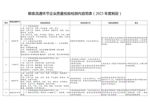 粮食流通环节企业质量检验检测内容简023年度制定.docx