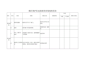 煤矿救护队四级级资质现场核查表.docx