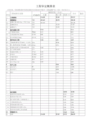 工程审定概算表.docx