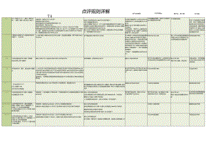酒店OTA点评规则详解1-1-10.docx