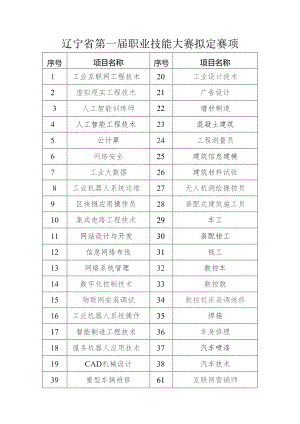 辽宁省第一届职业技能大赛拟定赛项.docx