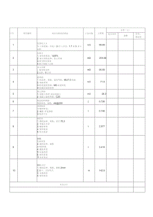 分部分项工程量清单与计价表.docx