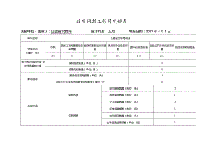 政府网站工作月度报表.docx