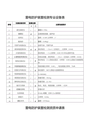 雷电防护装置检测专业设备表.docx