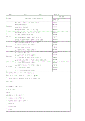 员工绩效评价表.docx