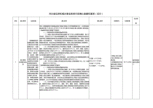 河北省住房和城乡建设系统行政确认裁量权基准.docx