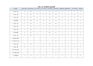 各院部监考教师人数分配表.docx