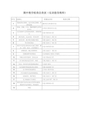 期中教学检查自查表实训指导教师.docx