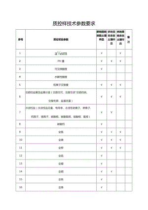 质控样技术参数要求.docx