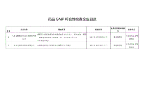 药品GMP符合性检查企业目录.docx