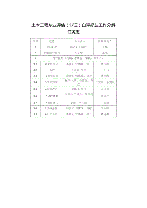 土木工程专业评估认证自评报告工作分解任务表.docx