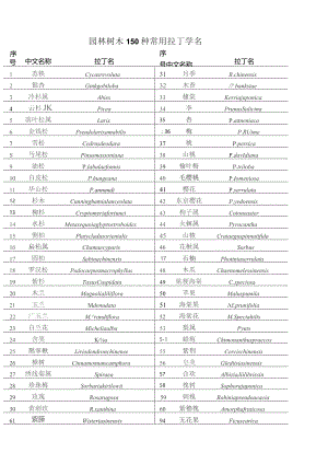 园林树木150种常用拉丁学名.docx