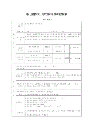 部门整体支出绩效自评基础数据表.docx