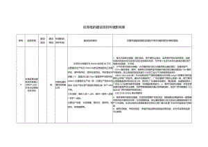 拟审批的建设项目环境影响表.docx