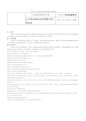 大酒店人力资源部组织结构图及职责规范.docx