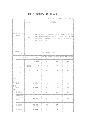 征收土地方案汇总.docx