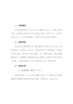 招商引资项目应落地未落地清零工作方案.docx