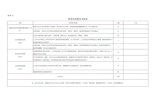 机票代理服务考核表.docx