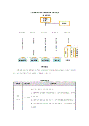 大型房地产公司财务部组织架构与部门职责.docx
