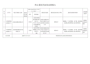 终止委托代征协议纳税人.docx
