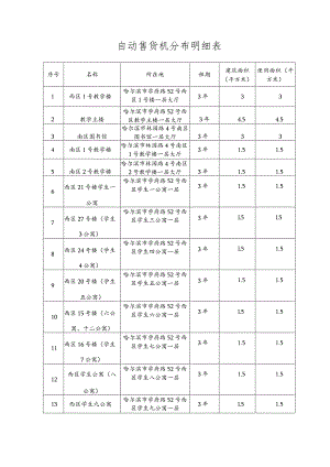 自动售货机分布明细表.docx