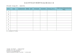 依托科研项目和课题研究选派情况统计表.docx