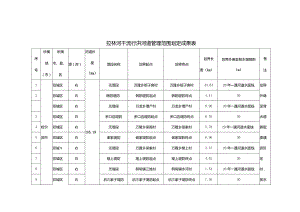 拉林河干流行洪河道管理范围划定成果表.docx