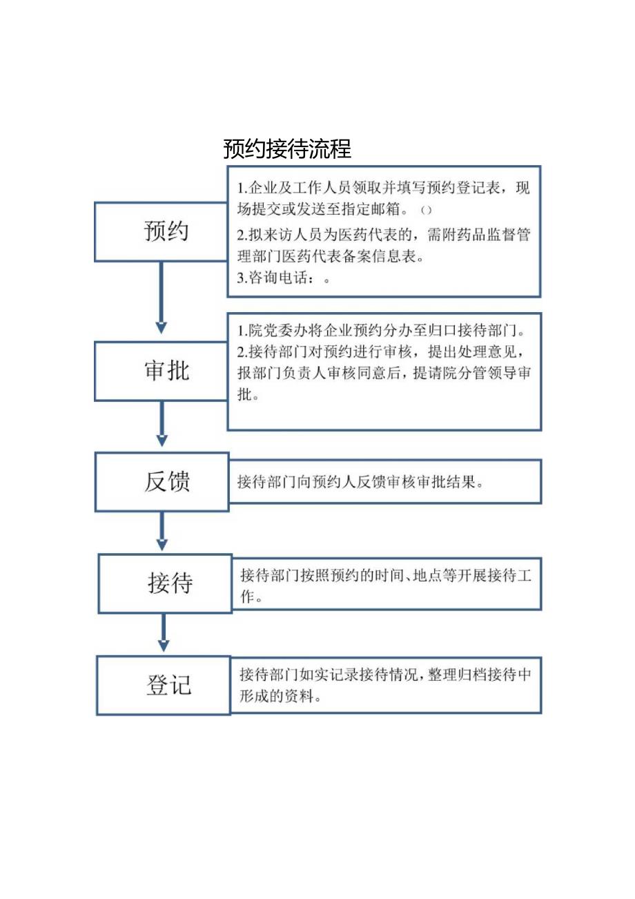 预约接待流程.docx_第1页