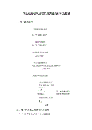 网上信息确认流程及所需提交材料及标准.docx