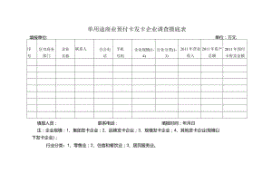 单用途商业预付卡发卡企业调查摸底表.docx