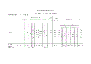 行政处罚案件统计报021年1月1日--2021年12月31日.docx