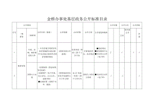 金桥办事处基层政务公开标准目录.docx