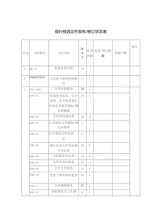 现行有效文件发布修订状态表.docx