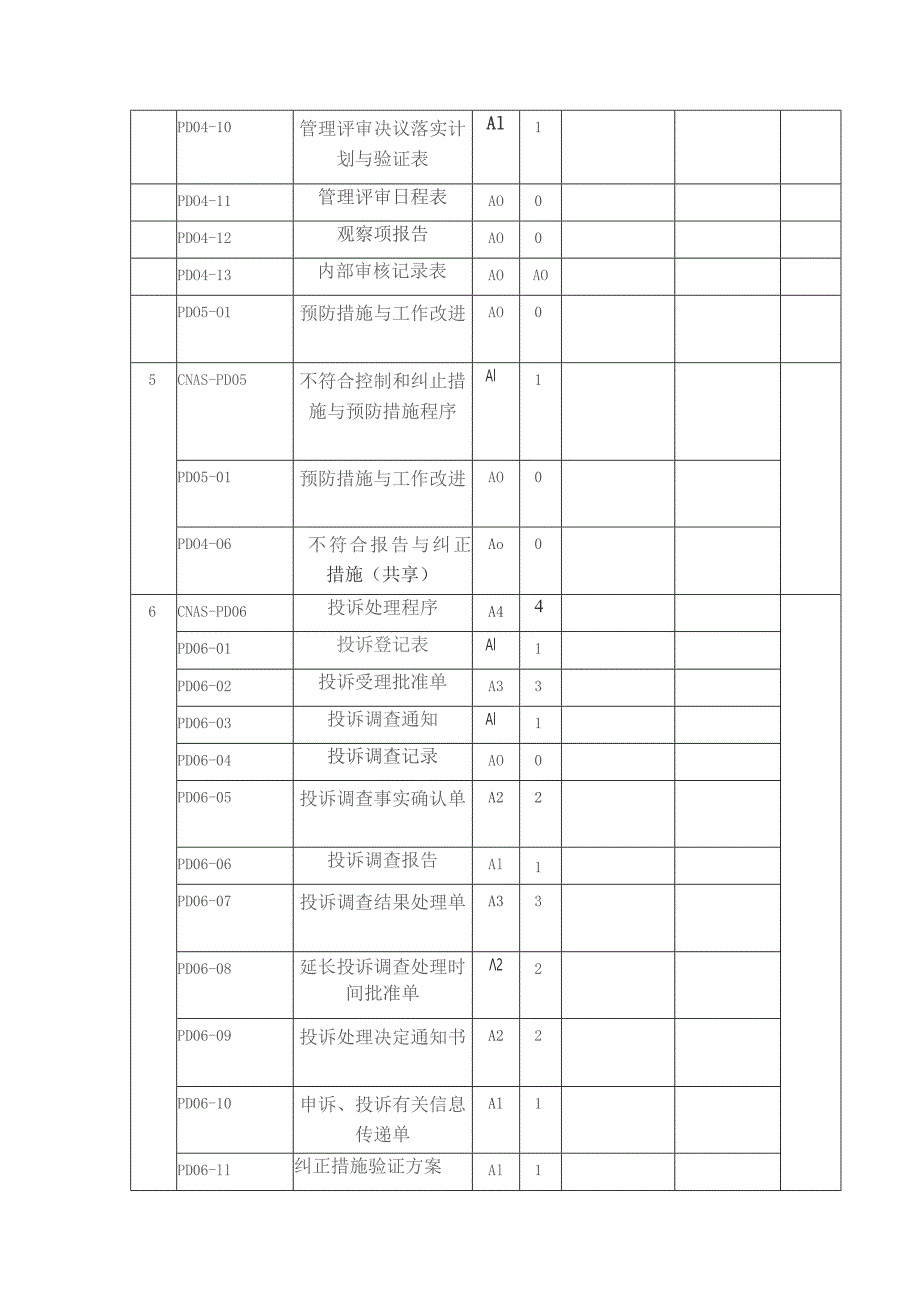 现行有效文件发布修订状态表.docx_第3页