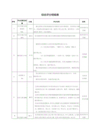 综合评分明细表.docx