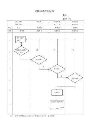 医美采购申请流程标准.docx