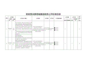 财政预决算领域基层政务公开标准目录.docx