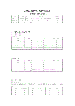 足球项目测试内容、方法与评分标准.docx