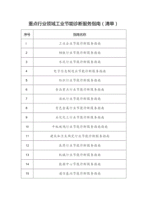 重点行业领域工业节能诊断服务指南清单.docx