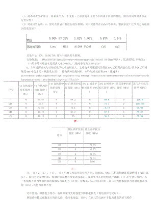 花岗岩石粉.docx