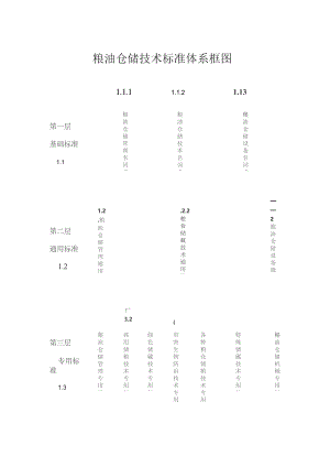粮油仓储技术标准体系框图.docx