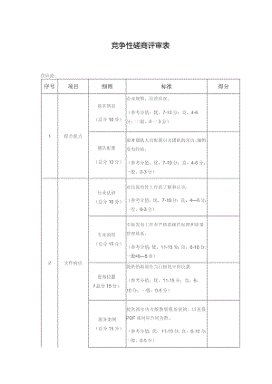 竞争性磋商评审表.docx