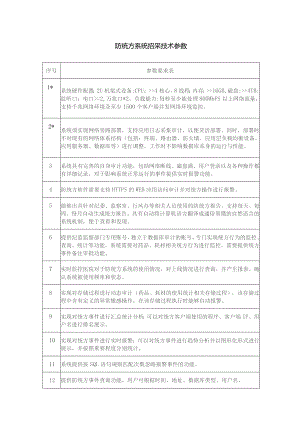 防统方系统招采技术参数参数要求表.docx